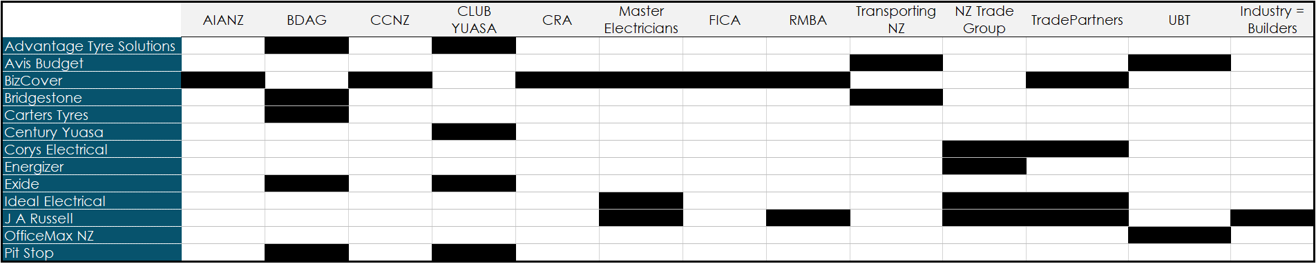 Website TC Restriction Table v19 06032019